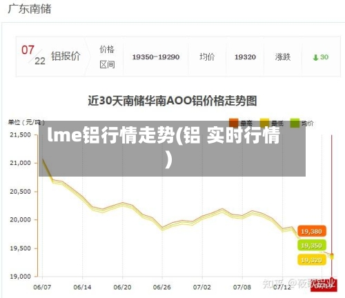 lme铝行情走势(铝 实时行情)