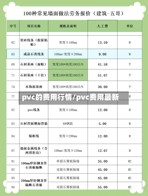 pvc的费用行情/pvc费用最新