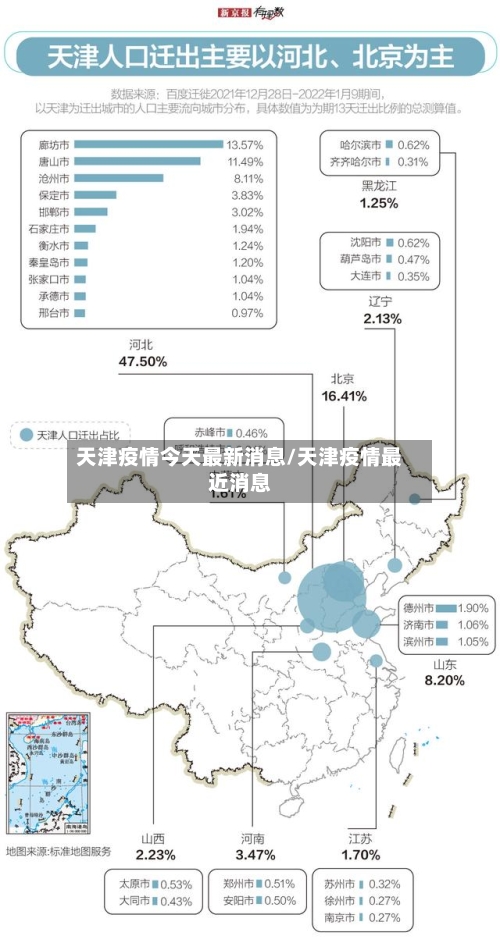 天津疫情今天最新消息/天津疫情最近消息-第1张图片