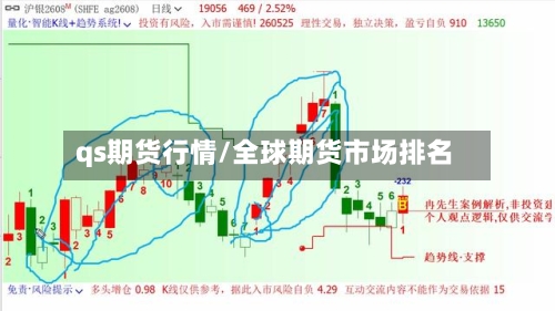 qs期货行情/全球期货市场排名-第1张图片