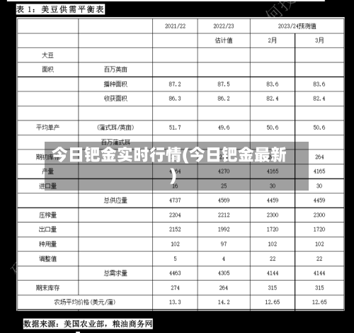 今日钯金实时行情(今日钯金最新)-第1张图片