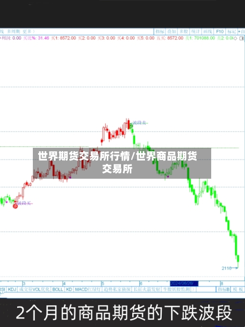 世界期货交易所行情/世界商品期货交易所-第2张图片