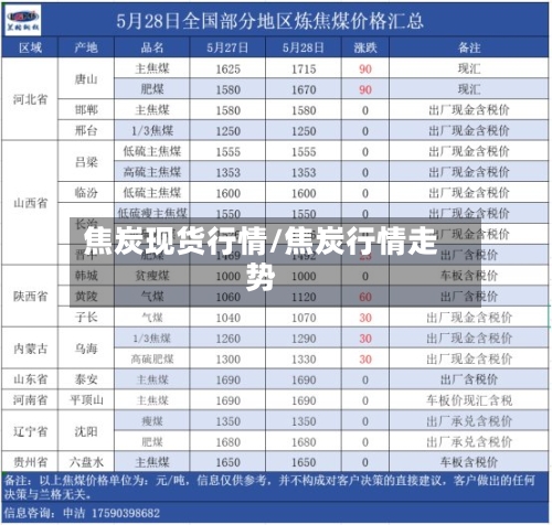 焦炭现货行情/焦炭行情走势-第1张图片