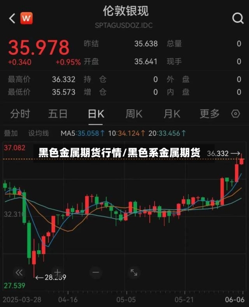 黑色金属期货行情/黑色系金属期货-第1张图片