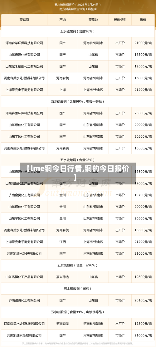 【lme铜今日行情,铜的今日报价】-第1张图片