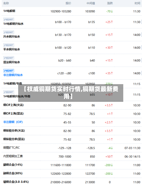 【权威铜期货实时行情,铜期货最新费用】-第1张图片