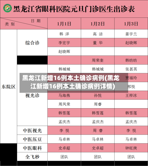 黑龙江新增16例本土确诊病例(黑龙江新增16例本土确诊病例详情)-第1张图片