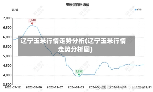 辽宁玉米行情走势分析(辽宁玉米行情走势分析图)-第1张图片