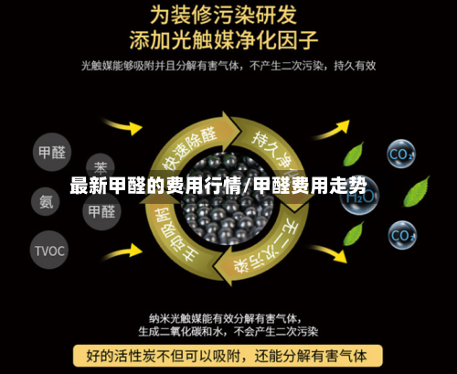 最新甲醛的费用行情/甲醛费用走势-第1张图片