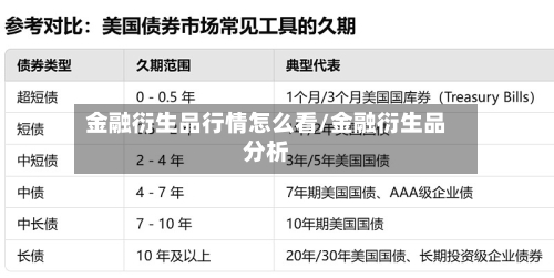 金融衍生品行情怎么看/金融衍生品分析-第1张图片