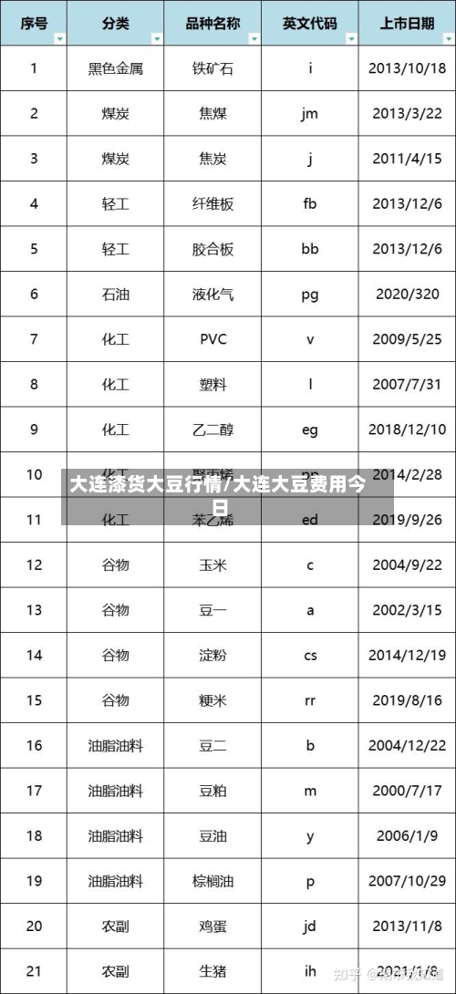 大连漆货大豆行情/大连大豆费用今日-第1张图片