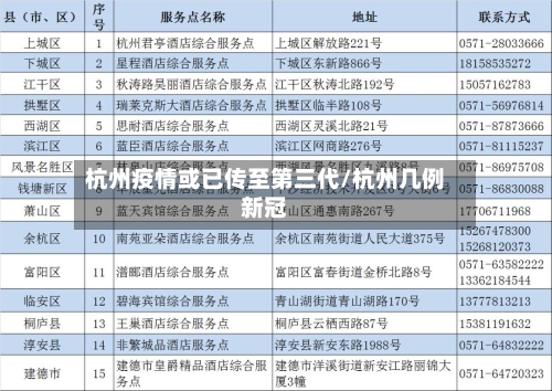 杭州疫情或已传至第三代/杭州几例新冠-第1张图片