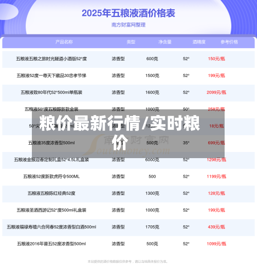粮价最新行情/实时粮价-第1张图片