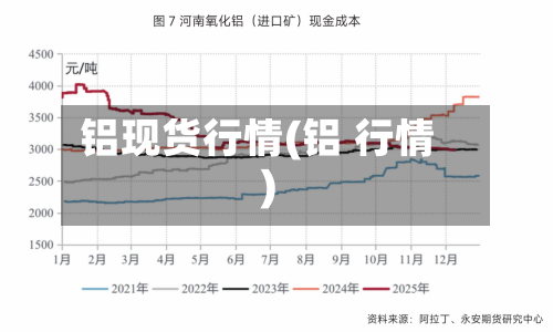 铝现货行情(铝 行情)-第1张图片