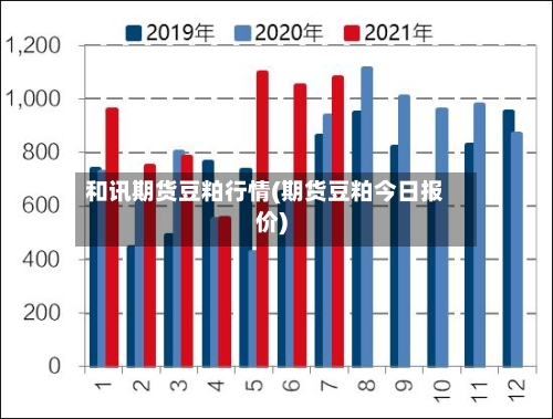 和讯期货豆粕行情(期货豆粕今日报价)-第1张图片