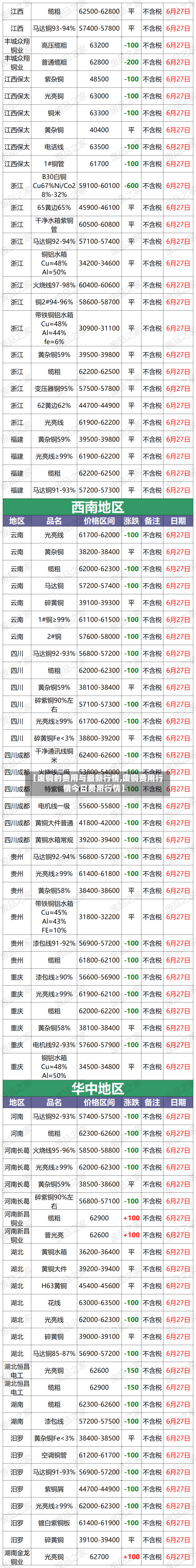【废铜的费用与最新行情,废铜费用行情今日费用行情】-第1张图片