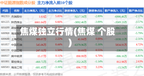 焦煤独立行情(焦煤 个股)-第1张图片