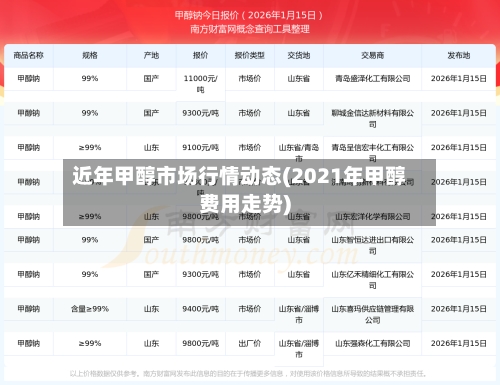 近年甲醇市场行情动态(2021年甲醇费用走势)-第1张图片