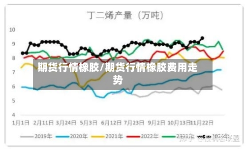 期货行情橡胶/期货行情橡胶费用走势-第1张图片
