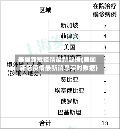 美国新冠疫情最新数据(美国新冠疫情最新消息实时数据)-第1张图片