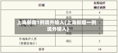 上海新增1例境外输入(上海新增一例境外输入)-第1张图片
