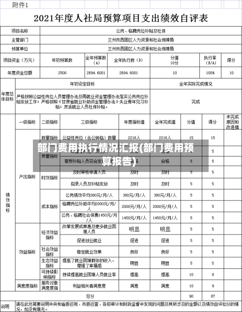 部门费用执行情况汇报(部门费用预算报告)-第1张图片