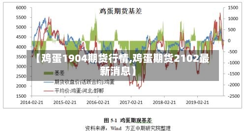 【鸡蛋1904期货行情,鸡蛋期货2102最新消息】-第1张图片
