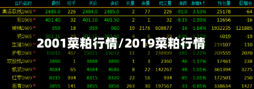 2001菜粕行情/2019菜粕行情-第1张图片