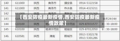 【西安防疫最新疫情,西安防疫最新疫情政策】-第1张图片