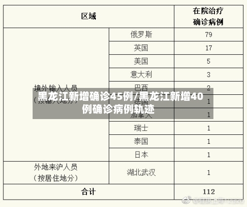 黑龙江新增确诊45例/黑龙江新增40例确诊病例轨迹