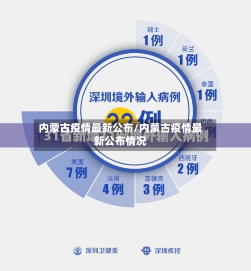 内蒙古疫情最新公布/内蒙古疫情最新公布情况