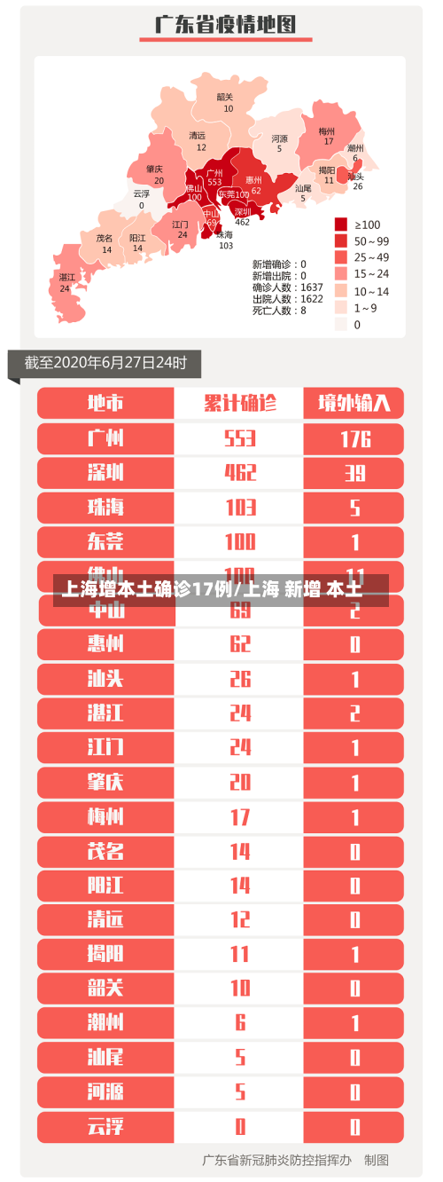 上海增本土确诊17例/上海 新增 本土-第3张图片