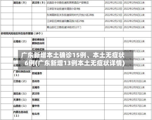 广东新增本土确诊15例、本土无症状6例(广东新增13例本土无症状详情)-第2张图片