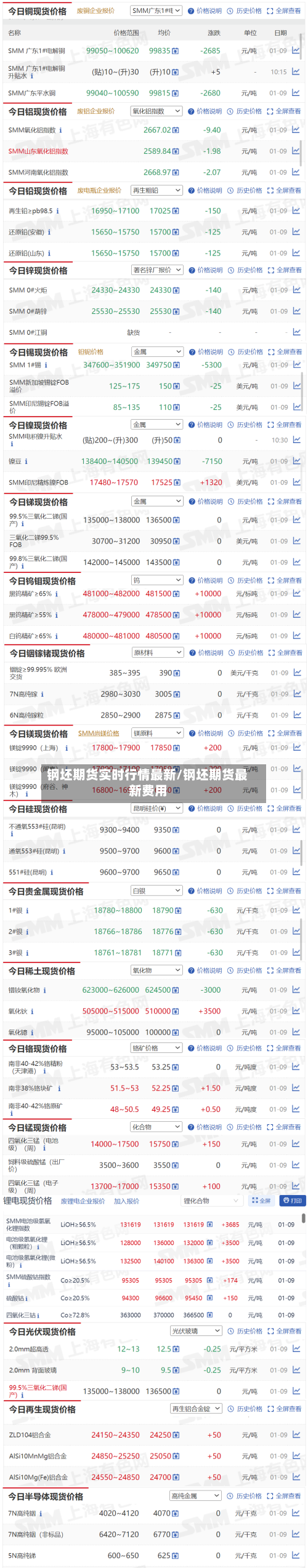 钢坯期货实时行情最新/钢坯期货最新费用-第3张图片