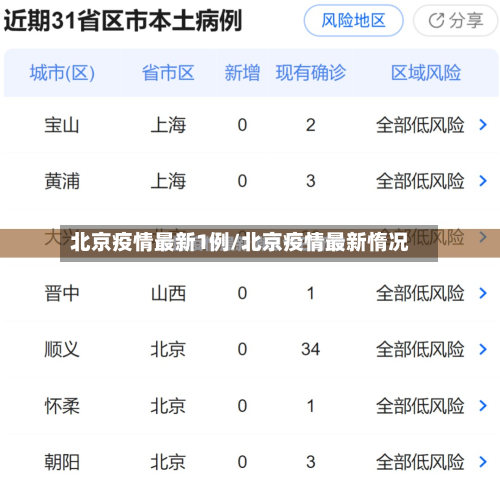 北京疫情最新1例/北京疫情最新惰况