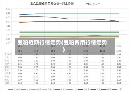 豆粕近期行情走势(豆粕费用行情走势)