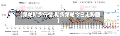 【菜帕期货行情,期货菜粕今日走势图】-第1张图片