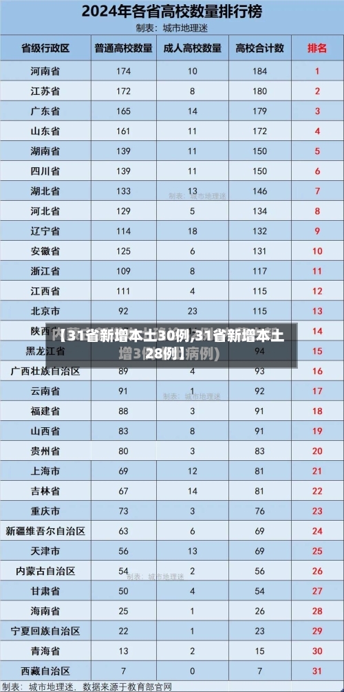 【31省新增本土30例,31省新增本土28例】-第3张图片