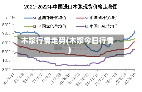 木浆行情走势(木浆今日行情)