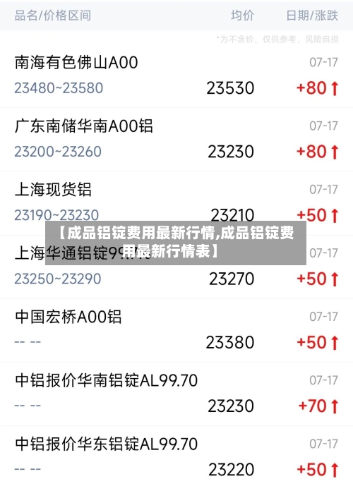 【成品铝锭费用最新行情,成品铝锭费用最新行情表】