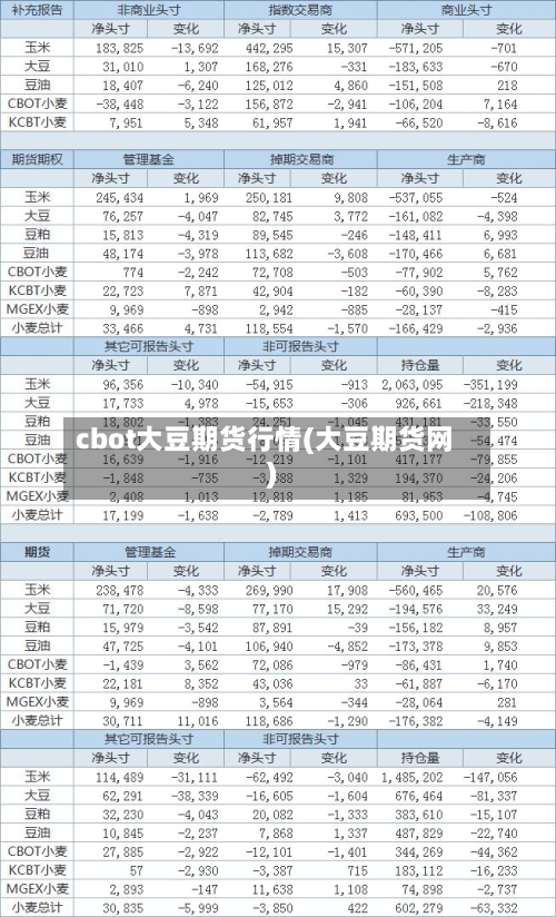 cbot大豆期货行情(大豆期货网)-第1张图片