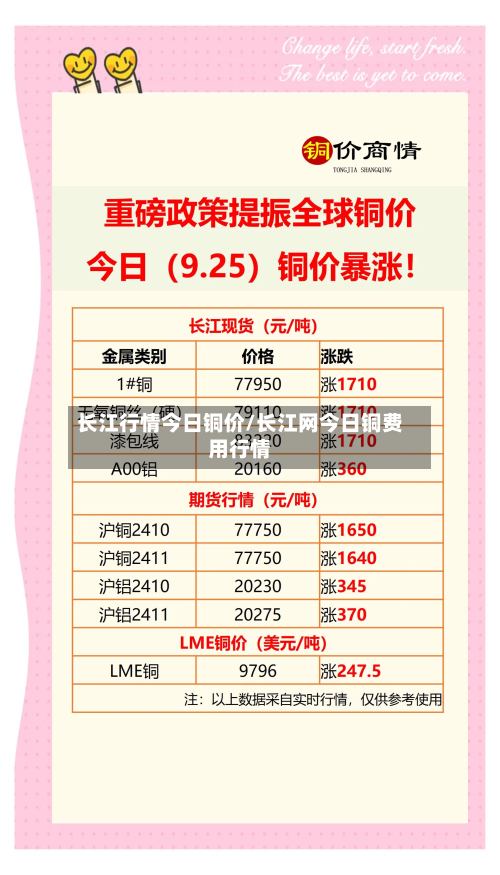 长江行情今日铜价/长江网今日铜费用行情-第3张图片