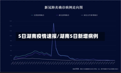 5日湖南疫情速报/湖南5日新增病例-第1张图片