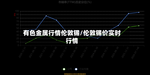 有色金属行情伦敦锡/伦敦锡价实时行情-第1张图片