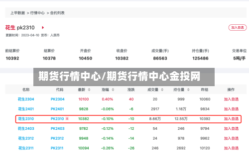 期货行情中心/期货行情中心金投网-第1张图片
