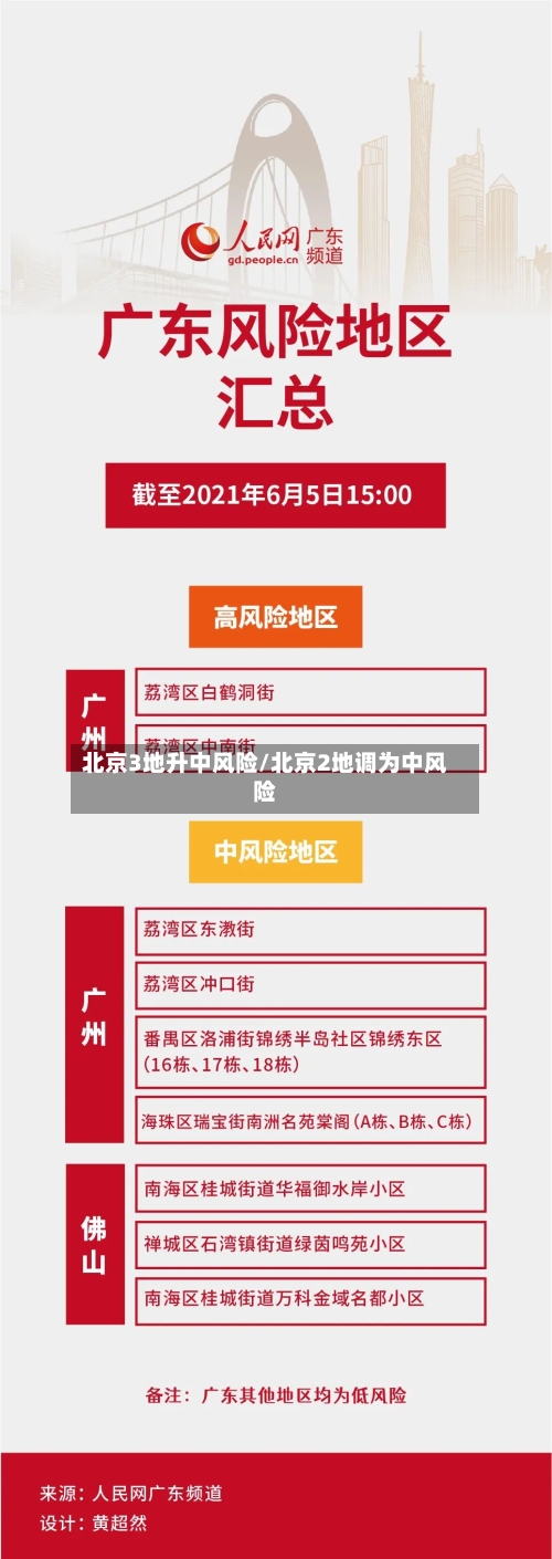 北京3地升中风险/北京2地调为中风险-第2张图片