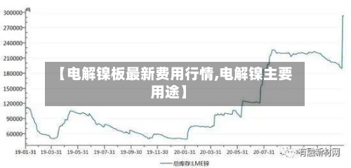【电解镍板最新费用行情,电解镍主要用途】-第1张图片