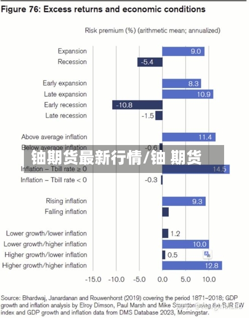 铀期货最新行情/铀 期货