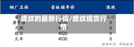 螺纹的最新行情/螺纹现货行情-第1张图片