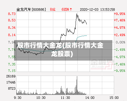 股市行情大金龙(股市行情大金龙股票)-第1张图片